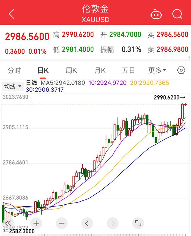 00元克！柜台边围满了客户AG真人旗舰厅金饰突破9(图3)