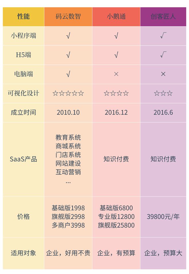 付费小程序制作平台有哪些AG真人平台ap